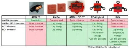 MYLAPS RC4 Transponder - 3 Wire For RC4 System