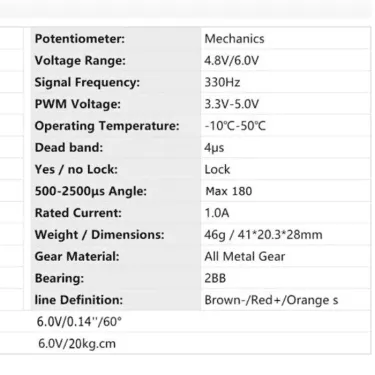 SPT Low Profile servo 12kg .14sec 60° SPT SPT Low Profile servo 12kg .14sec 60° - Image 2