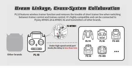 PL18 2.4GHz AFHDS3 18CH Radio System FLYSKY