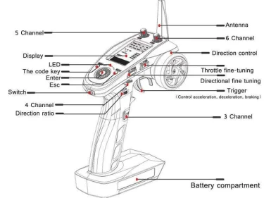 Flysky FS-GT5 2.4G 6-Ch Transmitter w/ FS-BS6 Rx Flysky FS-GT5 2.4G 6-Ch Transmitter w/ FS-BS6 Rx - Image 3