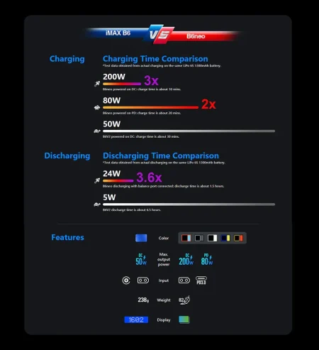 SkyRC B6NEO grey SKY RC