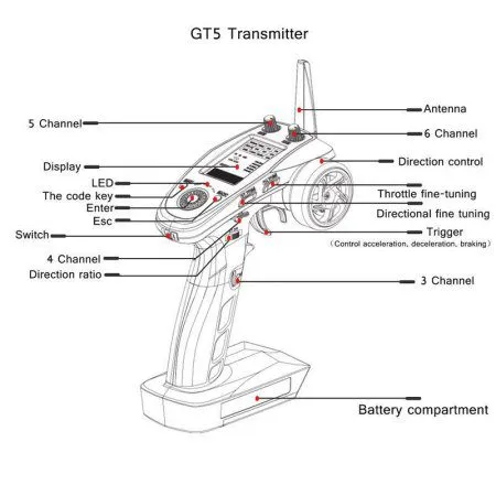 FS GT5 3