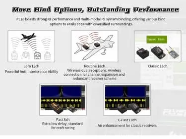 PL18 2.4GHz AFHDS3 18CH Radio System - Image 5