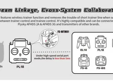 PL18 2.4GHz AFHDS3 18CH Radio System - Image 9